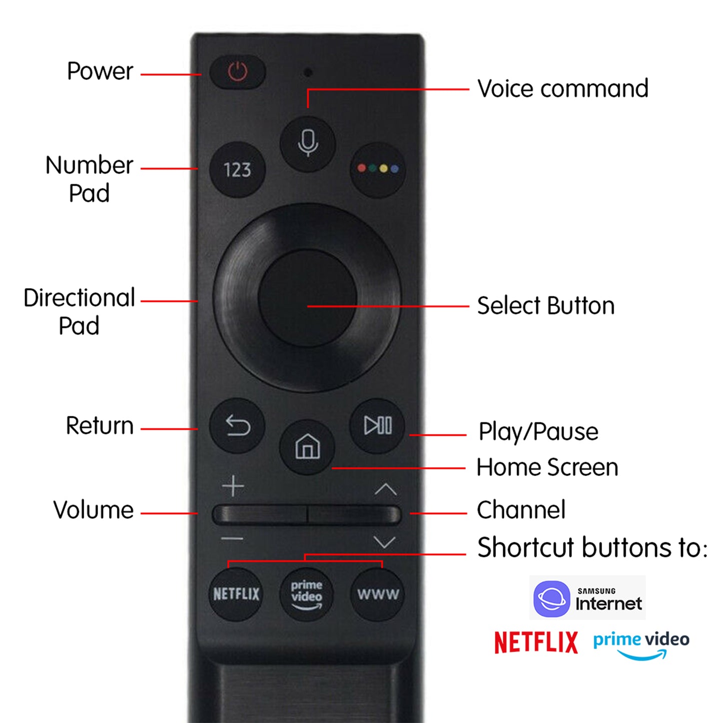 Samsung TV Smart Touch Replacement Remote Control BN59-01363C