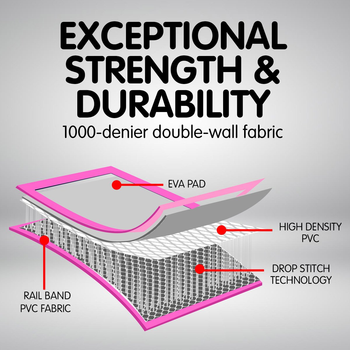 4m x 1m Airtrack Tumbling Mat Gymnastics Exercise Inflatable - Rainbow