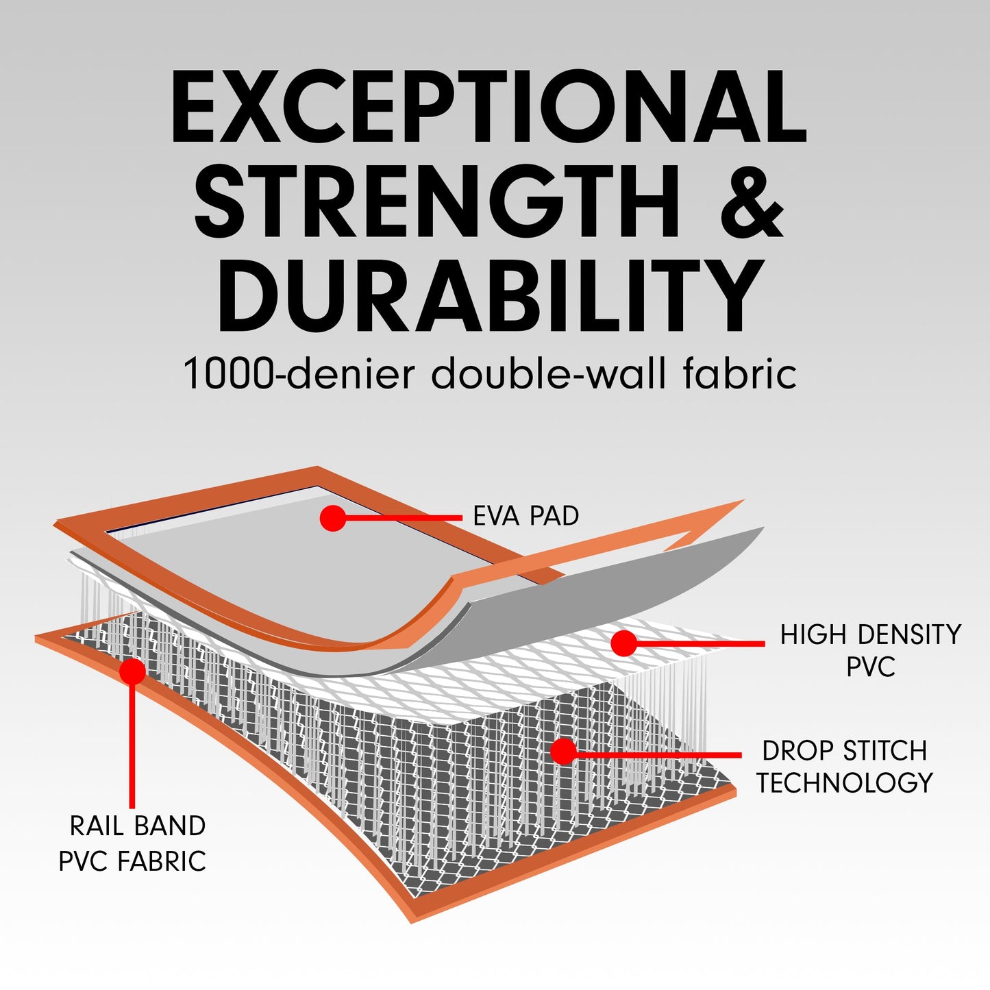 Powertrain Airtrack 20cm Thick 3m x 1m Inflatable Gymnastics Tumbling Mat Air Track - Orange