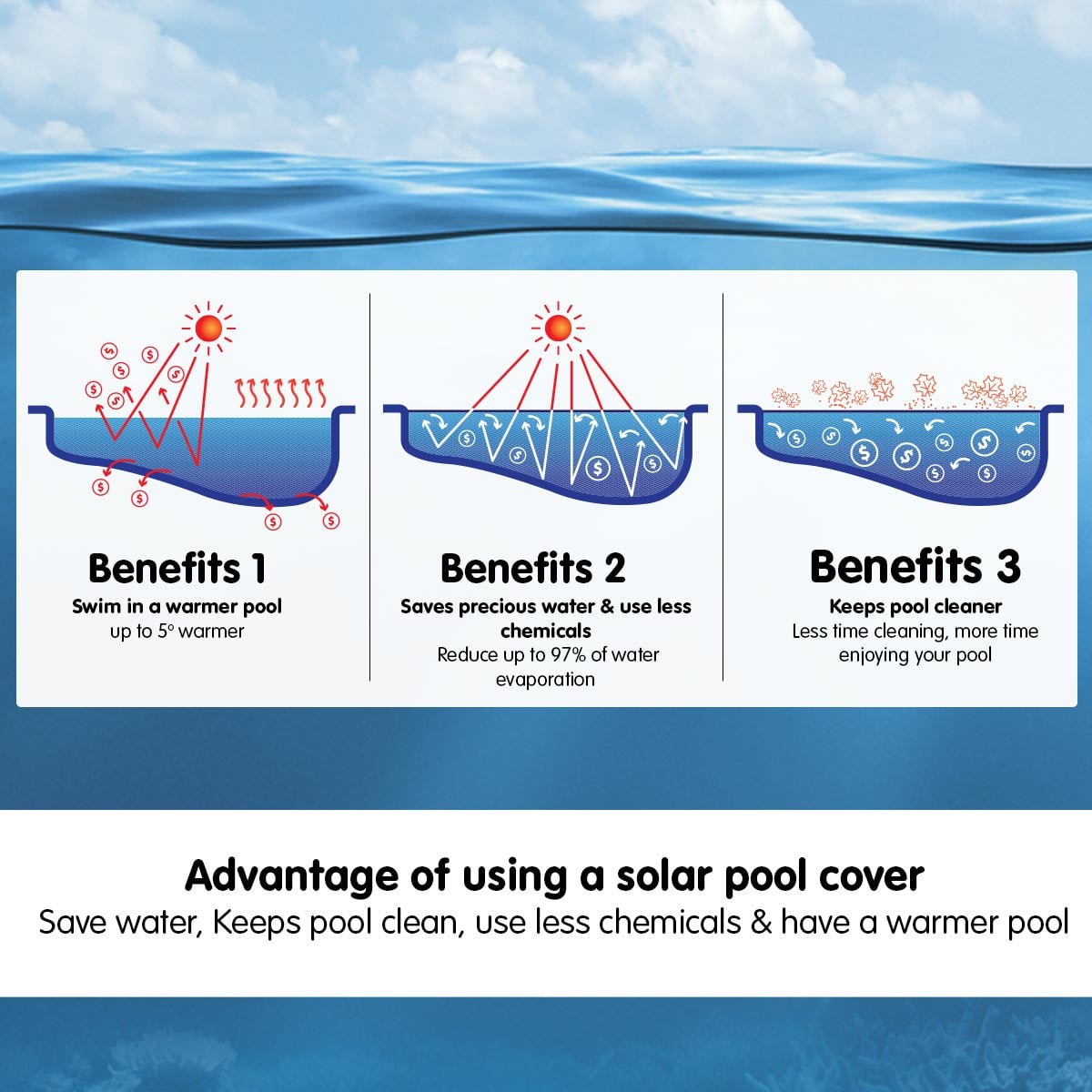 HydroActive 500 Micron Solar Swimming Pool Cover 8.5m x 4.2m - Blue