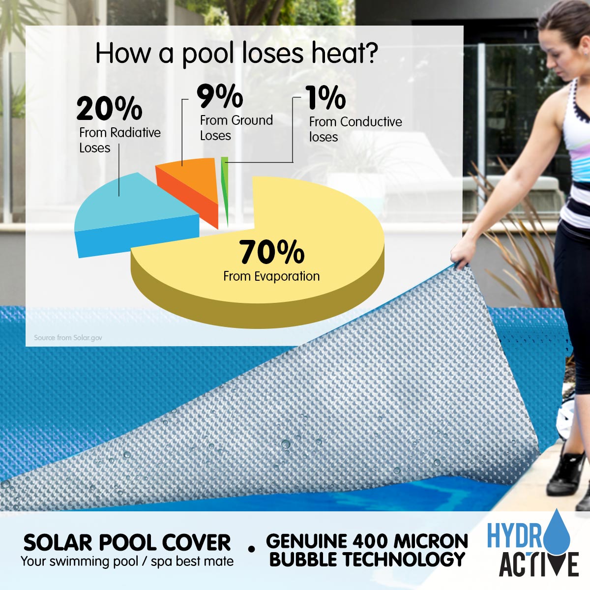 Hydroactive 400 Micron Solar Swimming Pool Cover - Silver Blue
