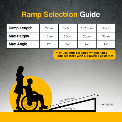 Aluminium Portable Wheelchair Ramp High-Grip R03  5ft
