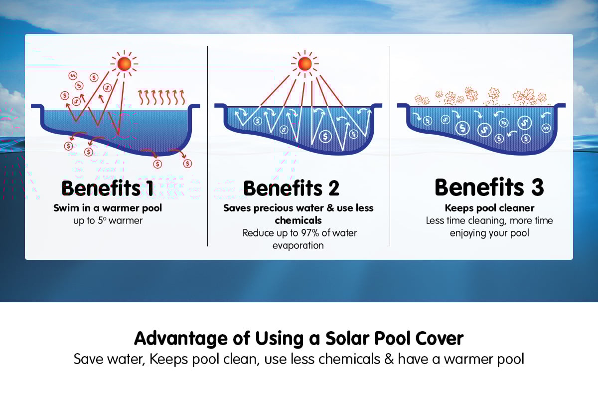 400 Micron Solar Swimming Pool Cover - Blue/Silver 10.5m x 4.2m