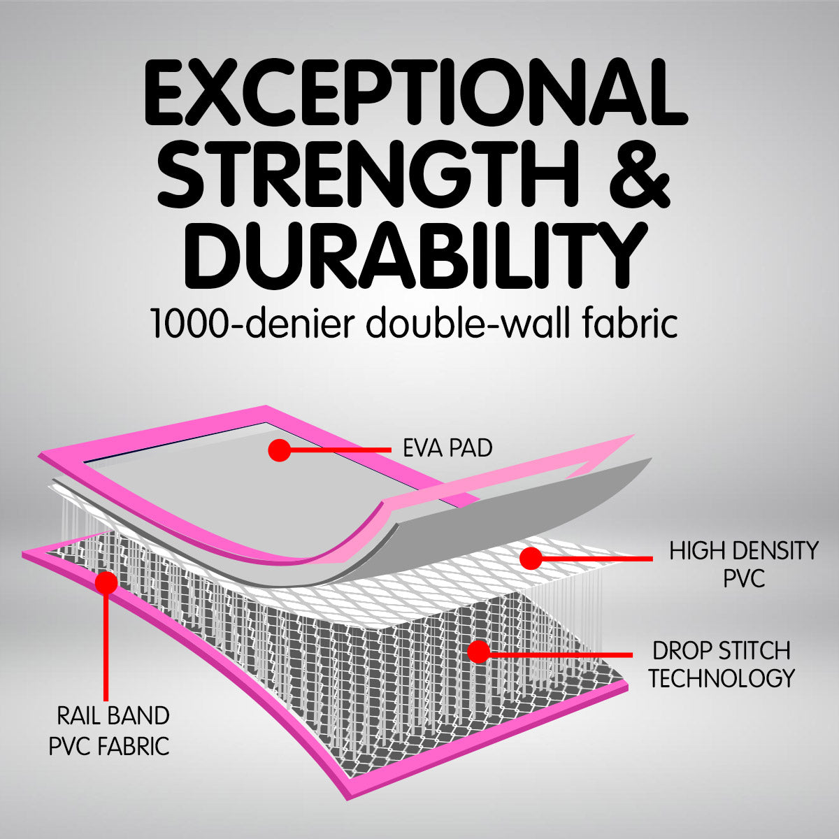 Powertrain Airtrack 20cm Thick 3m x 1m Inflatable Gymnastics Tumbling Mat Air Track - Rainbow