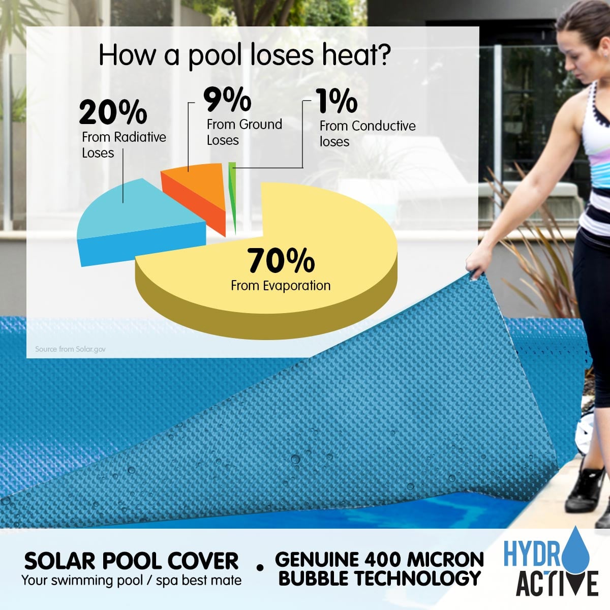 HydroActive 400 Micron Solar Swimming Pool Cover 9.5m x5m - Blue