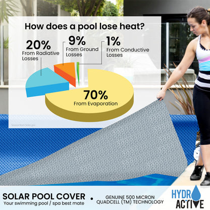 HydroActive QuadCell Swimming Pool Cover 500 Micron 12m x 6.4m
