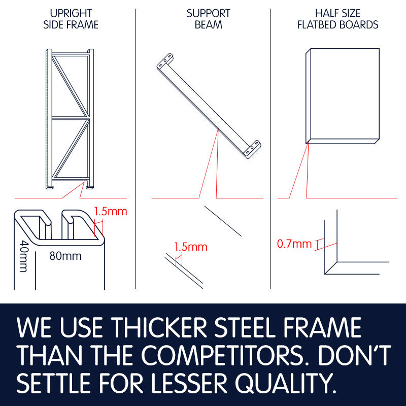 Garage Storage Steel Rack Shelving 2.0m-wide 2000kg